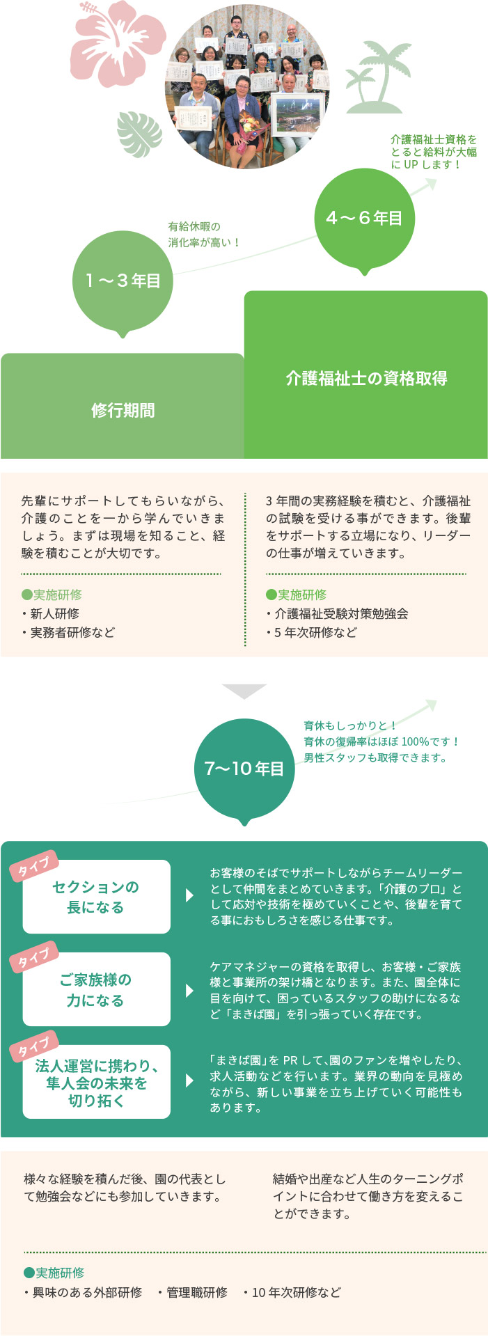 採用募集 公式 まきば園 埼玉の特別養護老人ホーム デイサービス ショートステイなら