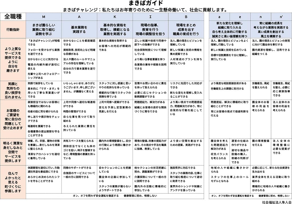 採用募集 公式 まきば園 埼玉の特別養護老人ホーム デイサービス ショートステイなら